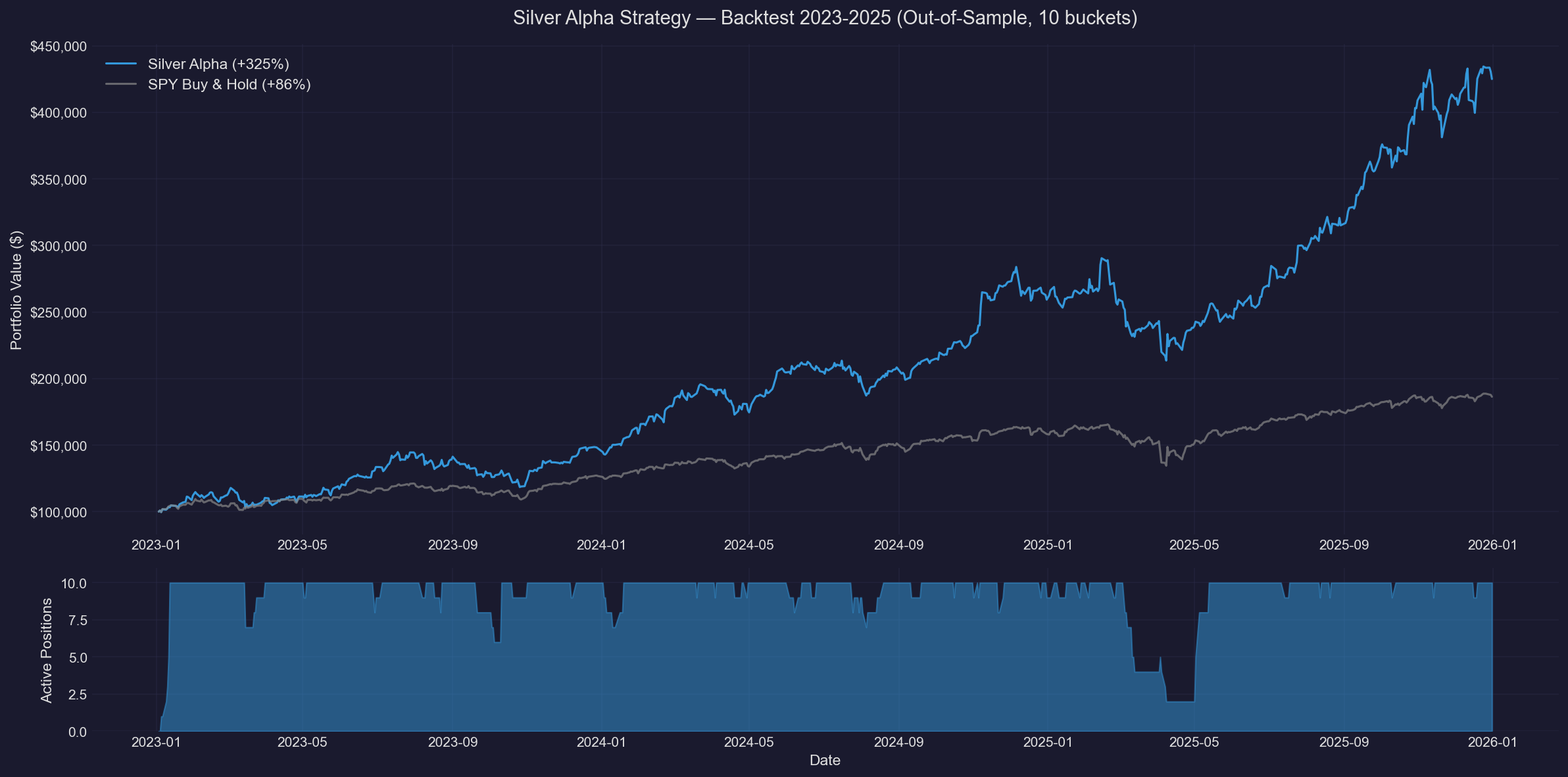 Silver Alpha equity curve vs SPY